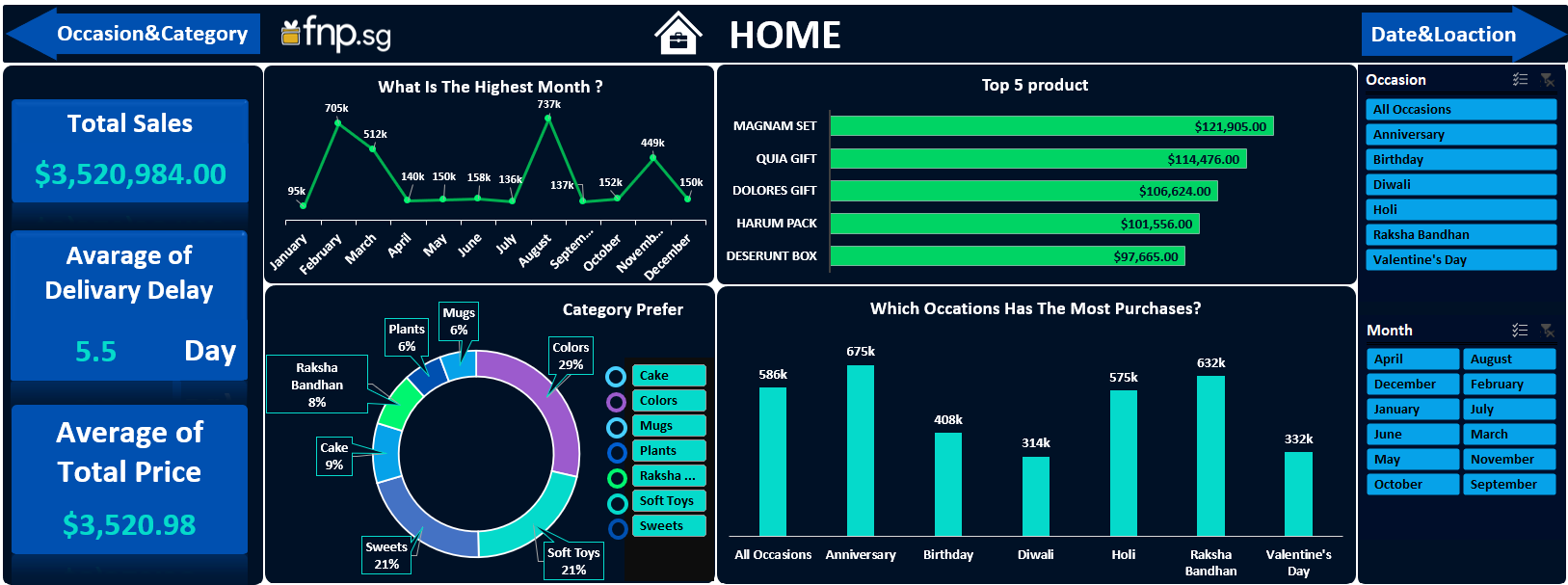 Dashboard 1