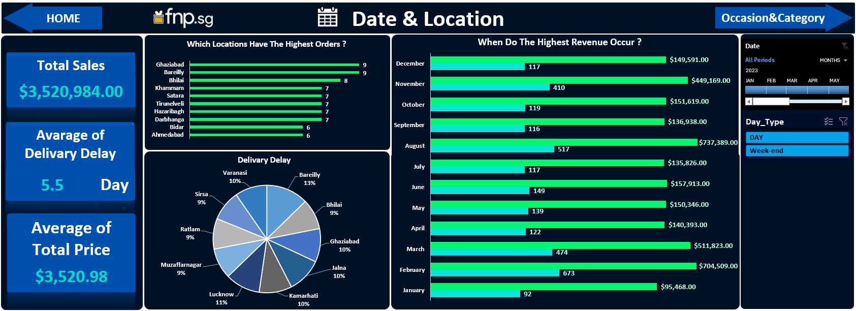 Dashboard 3